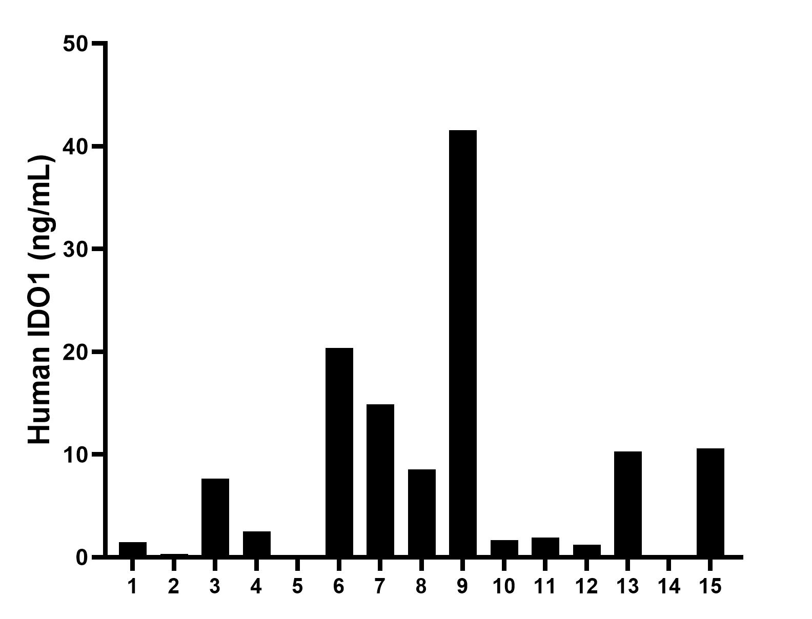 Sample test of MP00982-3